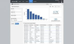 Concur Expense Travelstack By Direct Travel