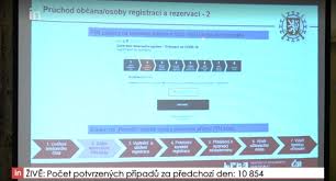 Dnešním dnem u nás odstartovala registrace na očkování proti koronaviru. 8uwmzgp 97bcwm