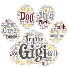 Digital Dog Paw Word Cloud Art Makes A Great Gift Add Etsy In 2021 Word Cloud Art Word Cloud Words