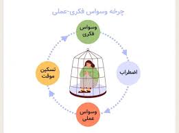 اختلال وسواس فکری-اجباری (OCD) چیست.- کلینیک دکتر پورنامداری