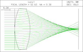 نتیجه جستجوی لغت [aberration] در گوگل
