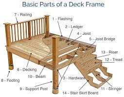 It is constructed outdoor at a given angle of elevation while connected to a building. Build A Deck Frame And Learn The Different Parts Of A Deck In This Helpful Guide Decksdirect Building A Deck Frame Deck Frame Deck Framing