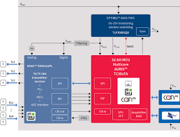 To help explain how they work and clear up some of the most common sources of they're radar detectors. Radar Sensors For Automotive Infineon Technologies