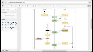 Free Activity Diagram Tool