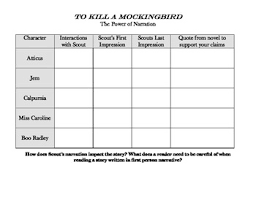 To Kill A Mockingbird Power Of Narration Chart