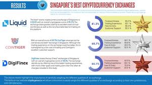 Singapore dollar and bitcoin the same under aml/cft laws: Liquid Tops The List Of Singapore S Best Exchanges By Swiss Research Firm