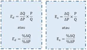 Ini 5 contoh soal elastisitas permintaan dan penawaran. Rumus Elastisitas Permintaan Dan Penawaran Idschool