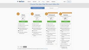 On top of video editing, you can make picture collages and add filters to images. 12 Best Free Video Editing Software Comparison Guide For 2021