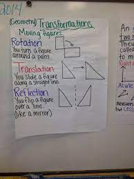 Pin By Nubianeducator On Education 4th Grade Math And Ela Reflection Math Transformations Math Translations Math