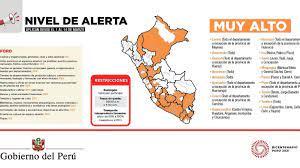 Noticias • ene 13 / 2021 ¿cuándo se aplicará una cuarentena? Se Levanta La Cuarentena En Peru Medidas Restricciones Toque De Queda Y Que Se Puede Hacer As Peru