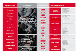 Örnek alt kurul çalışma alanı görev tanım taslağı. Coesia Group Companies Product Range Coesia Group