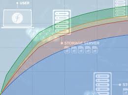 The Economics Of Filecoin Ryan Shea Medium