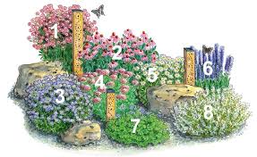 So Gestalten Sie Insektenfreundliche Beete In 2020 Mit Bildern Diy Gartenprojekte Gartenbeet Gestalten