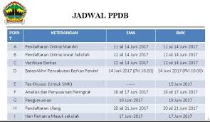 Bagi kamu yang sedang mencari informasi seputar harga, spesifikasi, kupon diskon dengan harga murah untuk produk ppdb jateng, maka situs judi bola poker slot casino online. Pengumuman Sma Negeri 1 Brebes