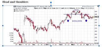 Chart Patterns Zero Stock Brokerage