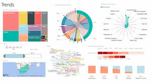 Microsoft Power Bi Reports And Your Companys Data Culture