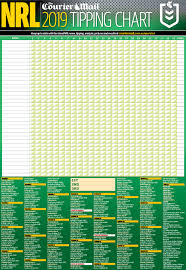 2019 Nrl Tipping Chart Download Free Pdf Rugby League