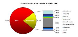 …is essential for sales success. Marketing Mix Modeling Wikipedia