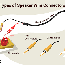 Is fine) and twist the ends tightly to keep the strands in place. How To Connect Speakers Using Speaker Wire