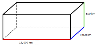 Maybe you would like to learn more about one of these? Gravity On A Right Rectangular Prism Astronomy Stack Exchange