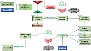 Draw A Sketch Diagram Flowchart Catering To Multiple Uses