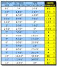 Iron pipe size