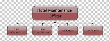 Organizational Chart Hotel Job Description Carpenter Png