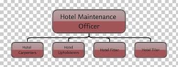 organizational chart hotel job description carpenter png