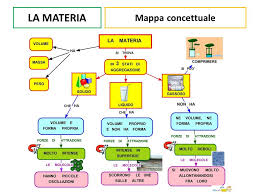 La Costituzione Della Materia Ppt Video Online Scaricare