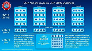 De loting voor een ek of wk is altijd een heel spektakel. De Weg Naar Het Ek 2020 Is Lang En Ingewikkeld Voor Oranje Nos