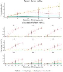 Opinion marking signals other contents: Entropy Free Full Text An Improved Method Of Handling Missing Values In The Analysis Of Sample Entropy For Continuous Monitoring Of Physiological Signals Html