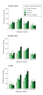Key multicultural stats from the 2016 census june 27 release. The Emergence And Characteristics Of The Australian Mamil The Medical Journal Of Australia