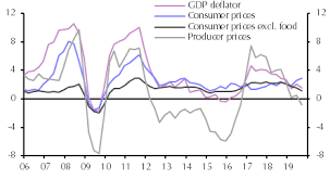 Plenum Readout Stagflation Fears Rcep Summit Capital