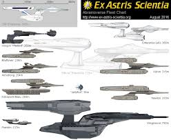 Ex Astris Scientia Fleet Charts