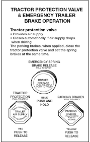 Section 5 Air Brakes