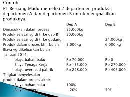 Melalui makalah ini akan diuraikan metode harga pokok proses yang sederhana, yaitu yang diterapkan dalam perusahaan yang. Metode Harga Pokok Proses Melalui Dua Departemen Produksi Ppt Download