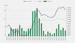 Se ti interessa puoi avere anche ora i segnali sulle azioni di tuo interesse. 2