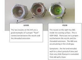 3d Printing Troubleshooting Blocked Nozzle Here S The Solution Geeetech Blog