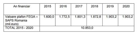Cererile de plată pentru măsurile de sprijin pe suprafaţă pot fi depuse personal la sediul apia hunedoara sau pe internet, prin. Agrointel Ro Lista Cu Toate SubvenÈiile Ce Se Vor PlÄti In 2017