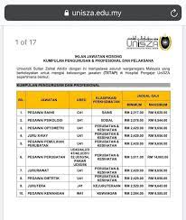 Warganegara malaysia yang berkelayakan untuk mengisi kekosongan jawatan (tetap) di hospital pengajar unisza sepertimana berikut: Fakulti Sains Kesihatan Universiti Sultan Zainal Abidin Facebook