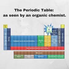 Periodic Table For Organic Chemistry This Is A Meme But I Think It S Still Kinda Useful Chemistry Jokes Science Jokes Science Humor
