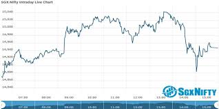 Sgx Nifty Sgx Nifty Futures Opening Update As On 08 April 2021
