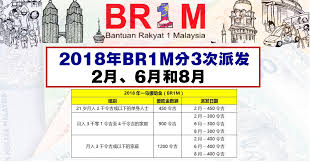 Bukan itu sahaja, segala bentuk faedah, bonus serta imbuhan penjawat awam kekal di bawah pentadbiran kerajaan baru. 2018å¹´br1må°†åˆ†3æ¬¡æ´¾å' 2æœˆ 6æœˆå'Œ8æœˆ Winrayland