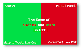 Best Of Stocks And Mutual Funds Is Etf Investing Fund Best Investments