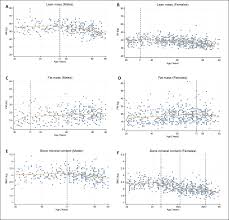 Image result for Body Composition Changes with Aging
