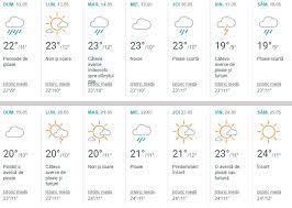 Vremea 13 20 mai 2019. Prognoza Meteo Pentru Luna Mai 2019 Cand S A Inregistrat Maxima De 40 De Grade Celsius