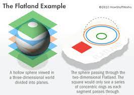 Of or pertaining to dimensions. Can Our Brains See The Fourth Dimension Howstuffworks