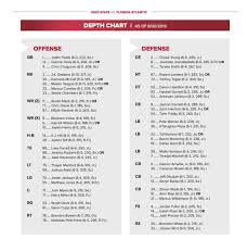 ohio state football availability report depth chart for