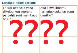 Jenis budidaya ikan apa saja yang terbaik? Energi Yang Dikeluarkan Seorang Penjahit Saat Membuat Baju Kelas 3