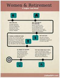 Otherwise, it becomes a how far can a dog run into the woods question. Did You Know That A Woman With A College Degree Will End Up Making 500 000 Less Than Her Male C Retirement Planning Investing Infographic Life Insurance Tips